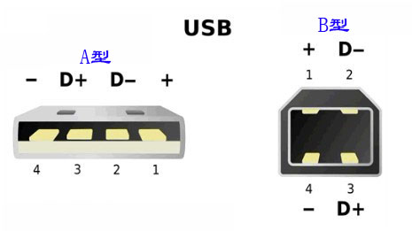 灞橋區(qū)TSC 641打印機所用的USB接頭數(shù)據(jù)線是什么型號的？