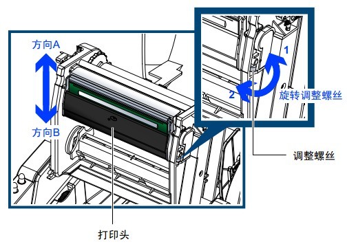 亳州市TSC TE244打印出來(lái)的字體顏色很淺，不是很清晰，怎么解決？