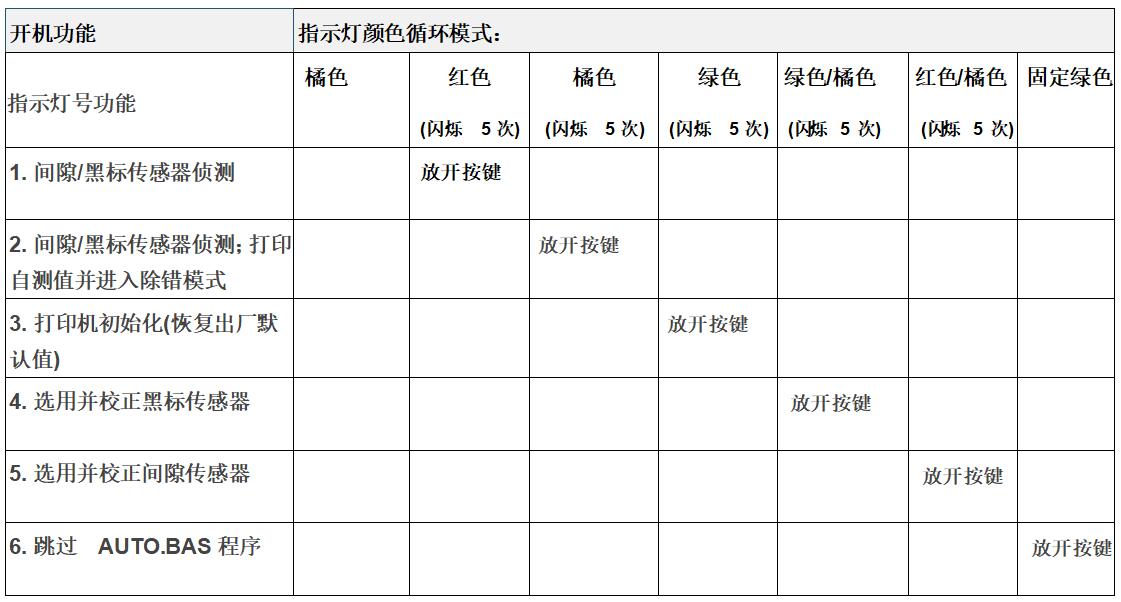 亳州市TSC先擘4T200/4T300開機功能